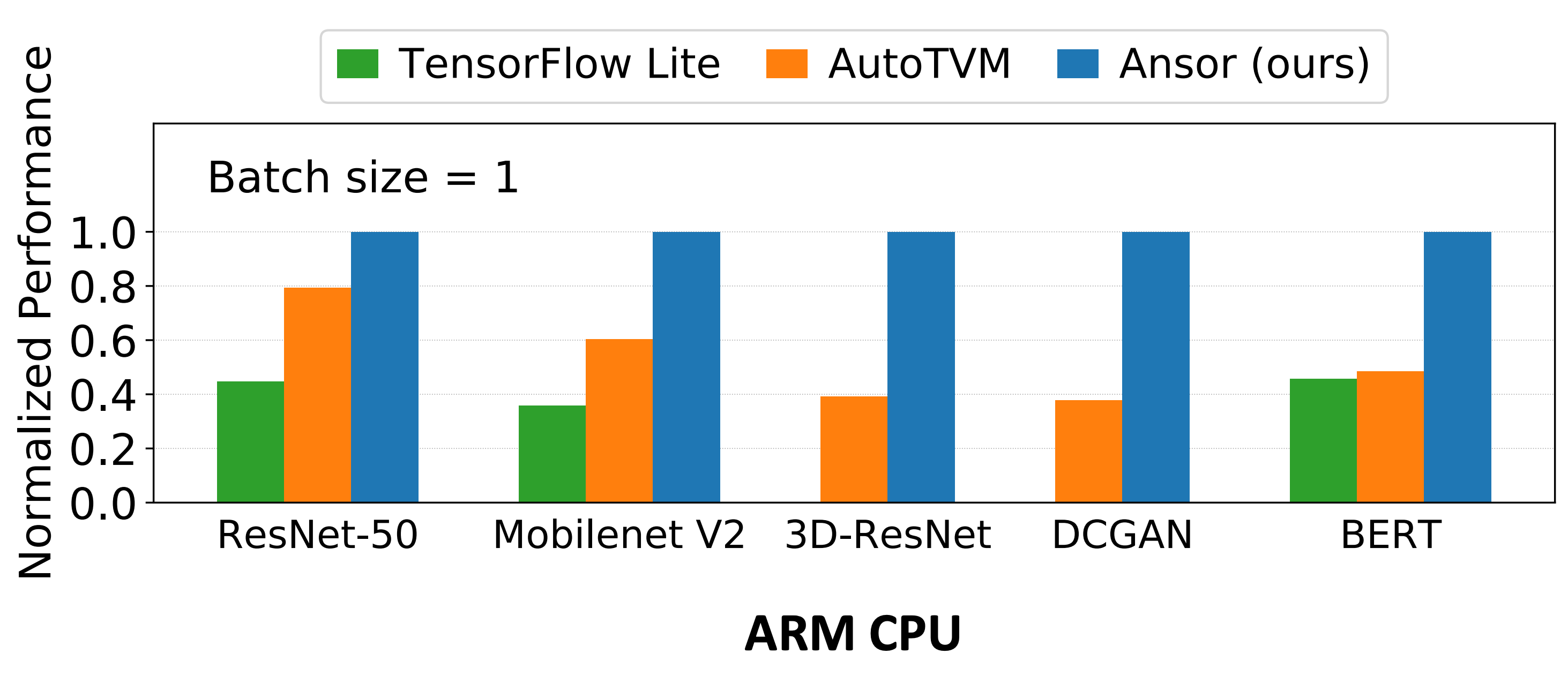 ARM CPU